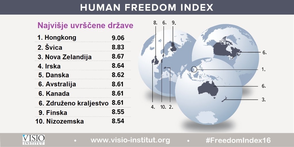 indeks-clovekove-svobode-2016-top10