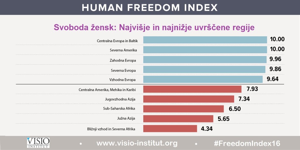 indeks-clovekove-svobode-2016-zenske